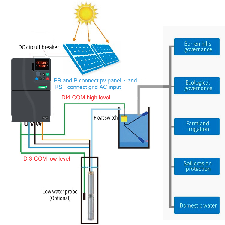 Vfd 11Kw Pump Controller - VFD Drive 11KW Solar Water Pump