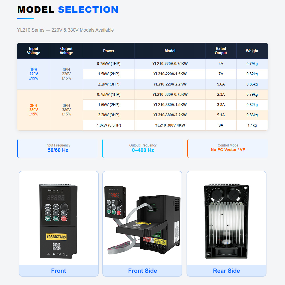 220V/380V 1PH/3PH to 3PH VFD 7 - Vfd 1.5Kw 220V Vector Control 评论和价格