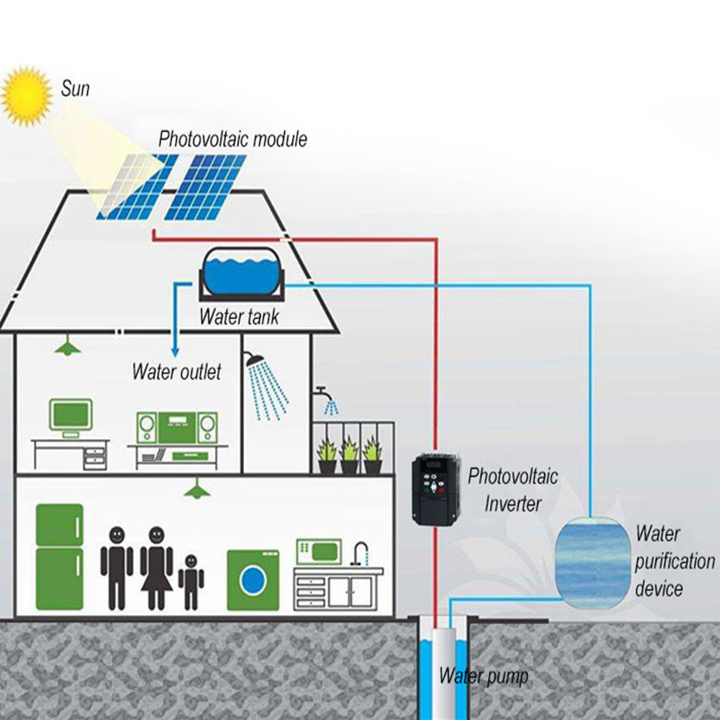 VFD 220V 11KW 15HP Solar Varia - Vfd 11Kw Pump Controller 评论和价格