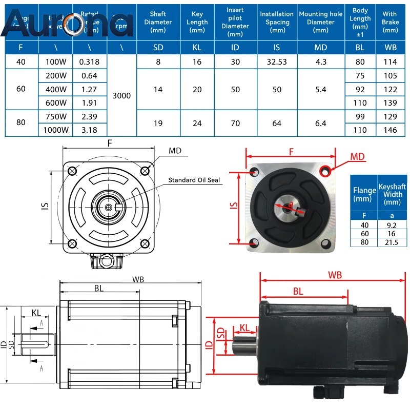【Smart】AC Servo Motor Kit 100W - Servo Motor 400W With Driver 评论和价格
