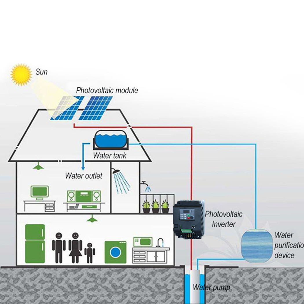 PV Solar Inverter DC to AC Thr - Vfd 11Kw Pump Controller 评论和价格