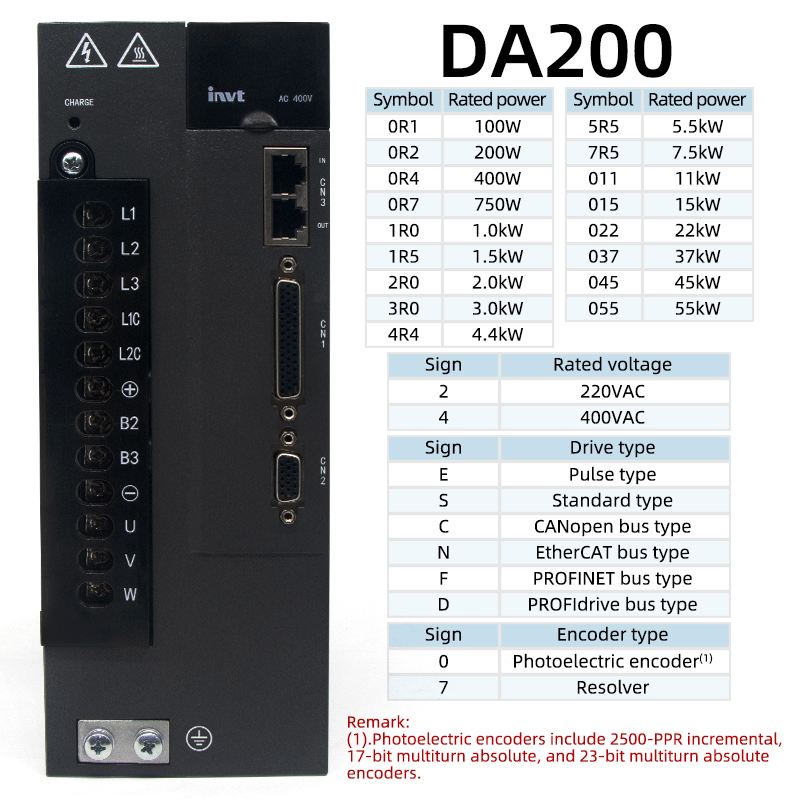 17/23 bit encoder AC servo mot - Servo Driver 750W Ac Servo Motor 评论和价格